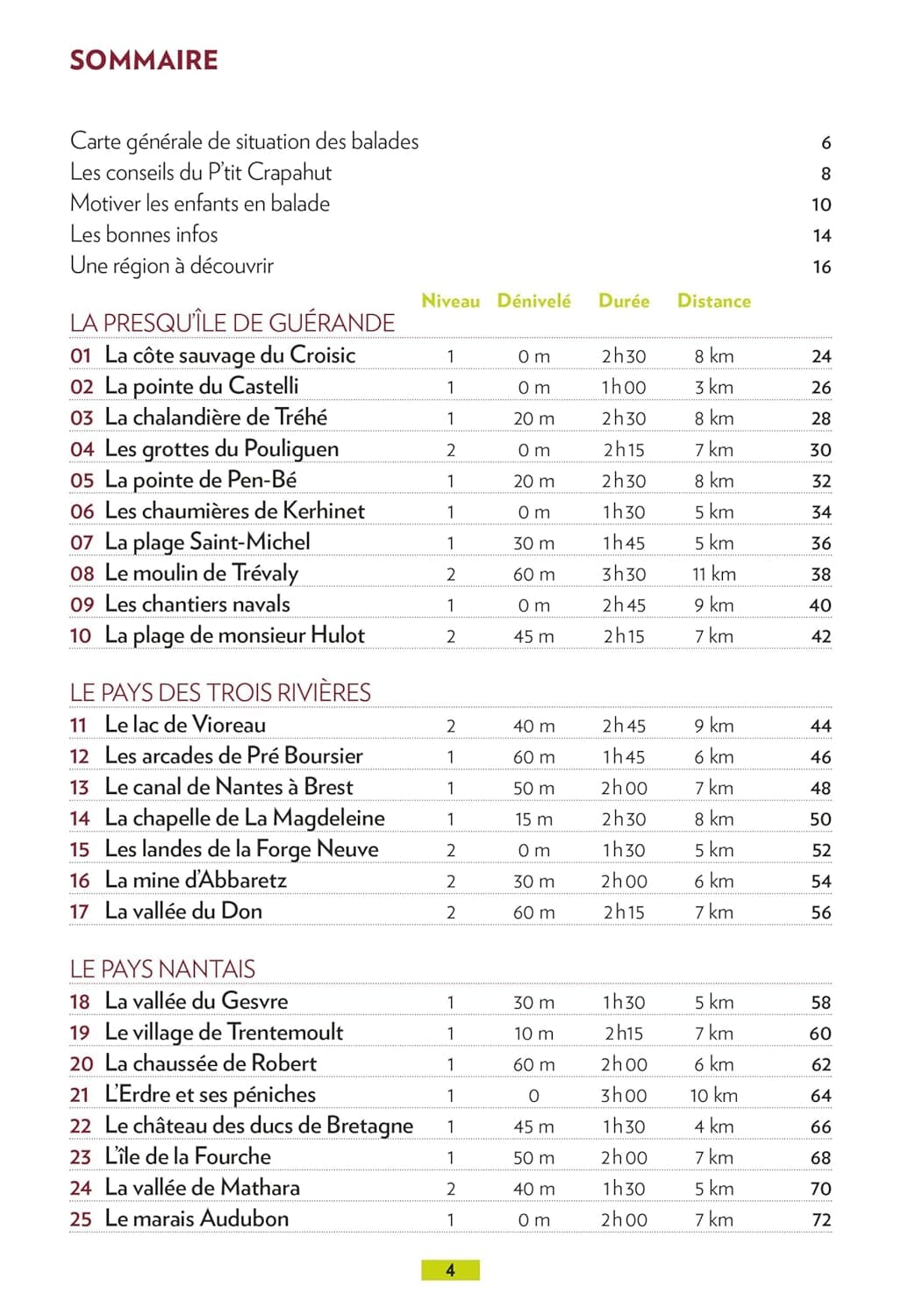 Guide de balades - Loire-Atlantique | Glénat - P'tit Crapahut guide de randonnée Glénat 