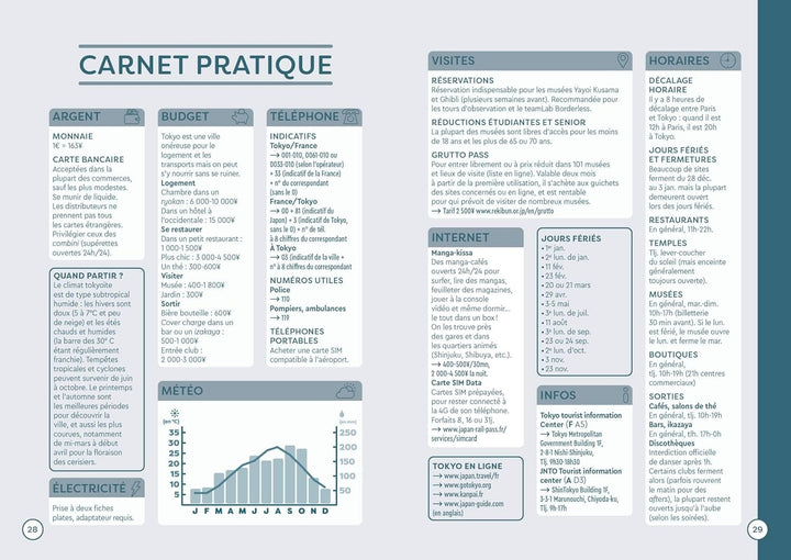 Plan détaillé - Tokyo | Cartoville carte pliée Gallimard 