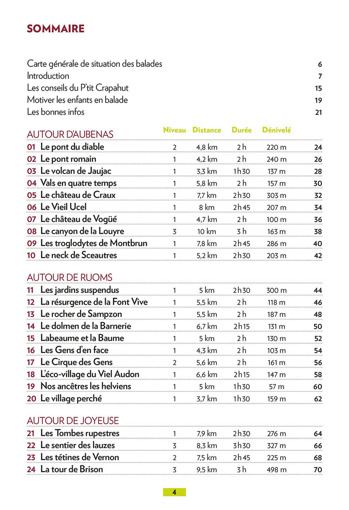 Guide de balades - Ardèche méridionale, 52 balades en famille | Glénat - P'tit Crapahut guide de randonnée Glénat 