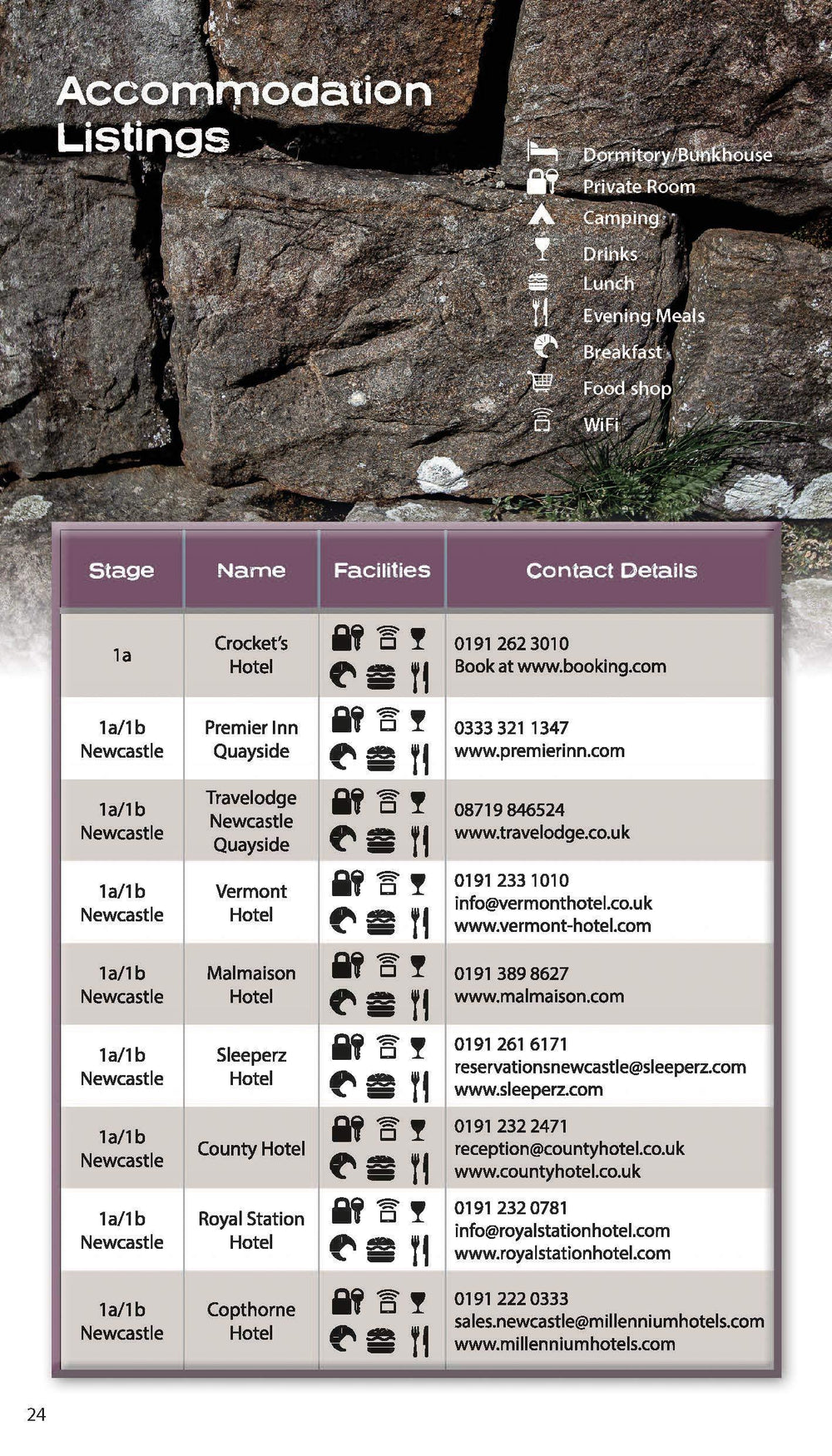 Guide de randonnées (en anglais) - Trekking the Hadrian's Wall Path: Two-way Trekking Guide | Knife Edge Outdoor guide de randonnée Knife Edge Outdoor 