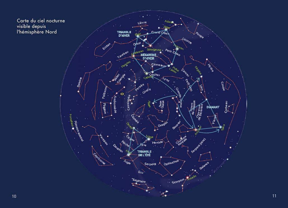 Kit d'observation des étoiles | First guide de randonnée Interforum 